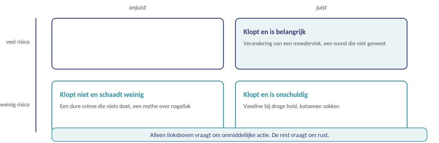 Wanneer je iets moet doen